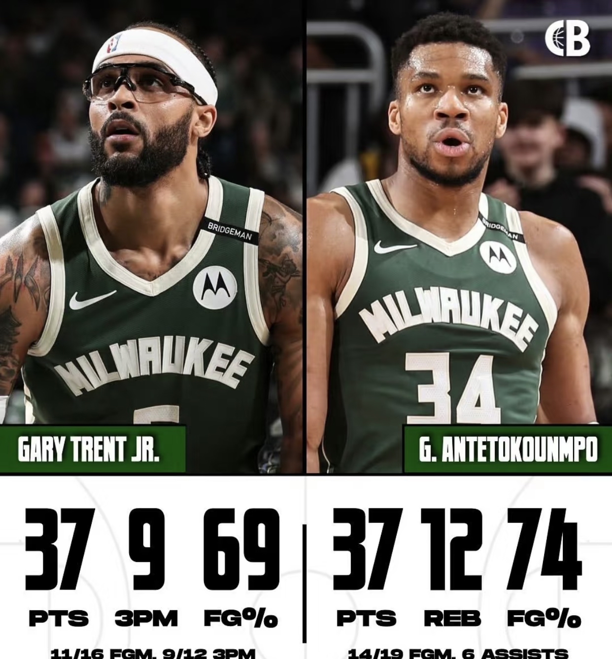 亚博官网 -NBA常规赛清晨走向成谜,密尔沃基雄鹿外线爆发,更衣室稳定,数据趋势出现新变化的简单介绍